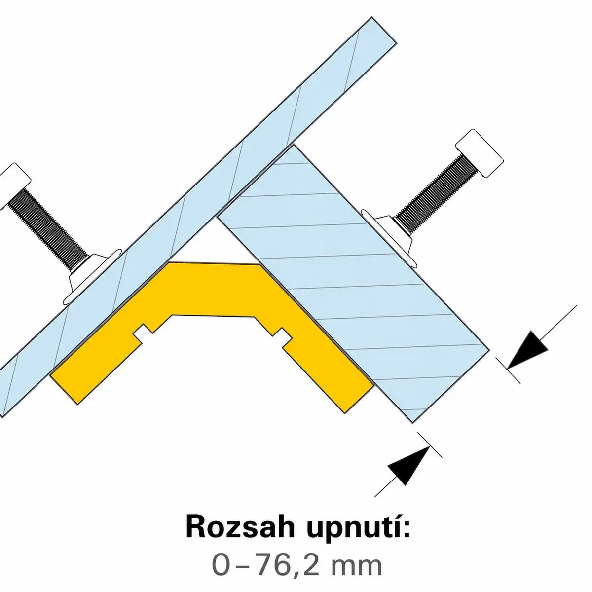 Úhlové svěrky JointMaster™ – PT